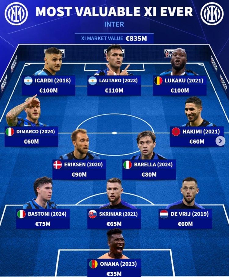  关公战秦琼！德转列米兰双雄历史最贵阵：卡卡07年7000万欧在列