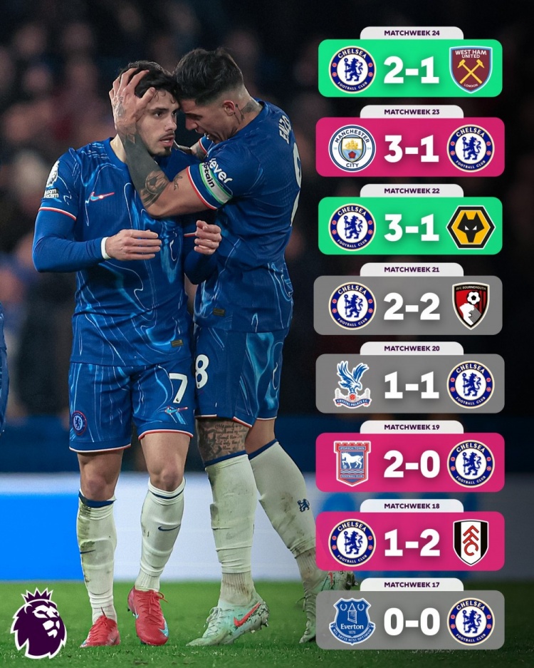  2胜3平3负！英超官方晒切尔西战绩：近8场联赛仅取胜2场